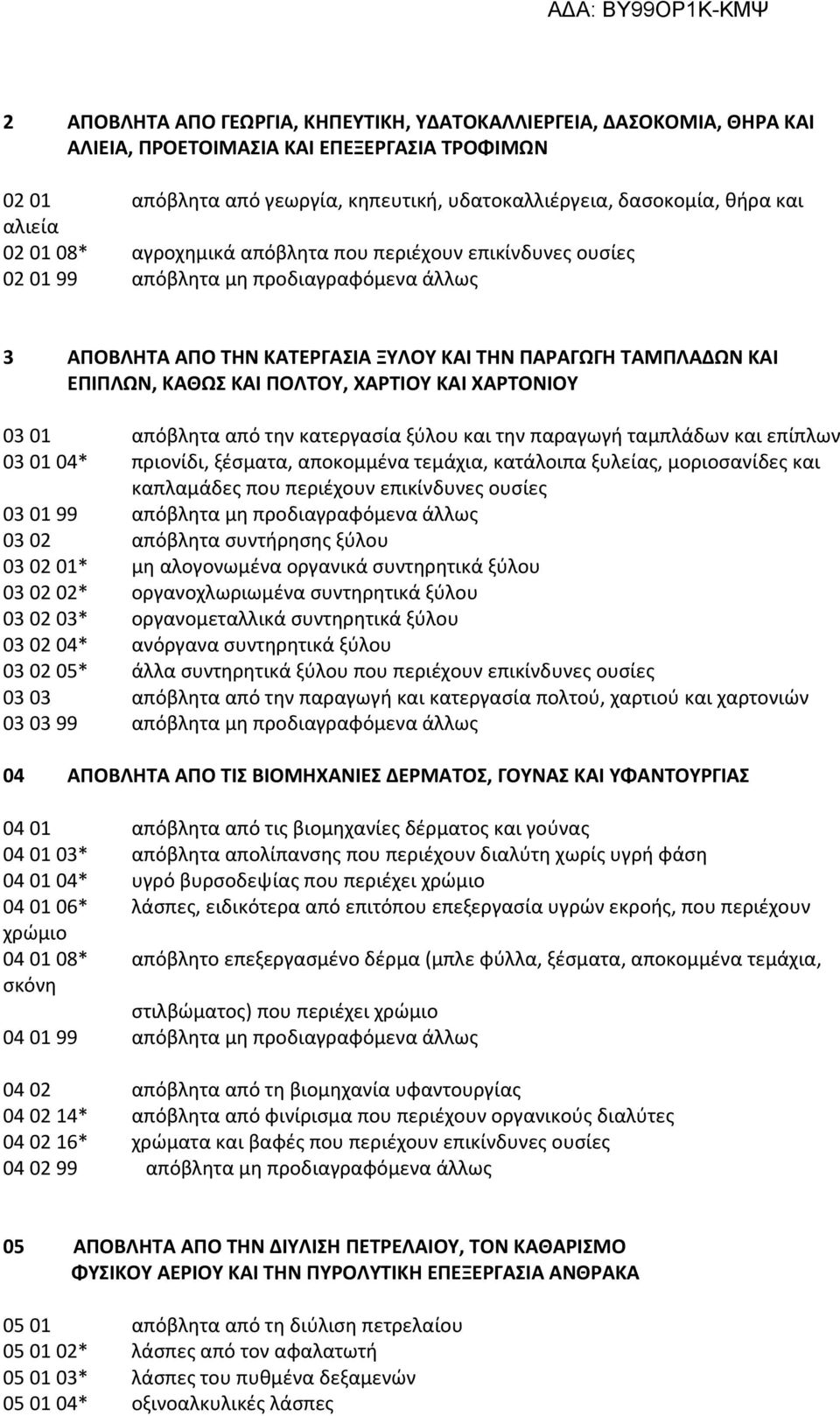 ΧΑΡΤΙΟΥ ΚΑΙ ΧΑΡΤΟΝΙΟΥ 03 01 απόβλητα από την κατεργασία ξύλου και την παραγωγή ταμπλάδων και επίπλων 03 01 04* πριονίδι, ξέσματα, αποκομμένα τεμάχια, κατάλοιπα ξυλείας, μοριοσανίδες και καπλαμάδες