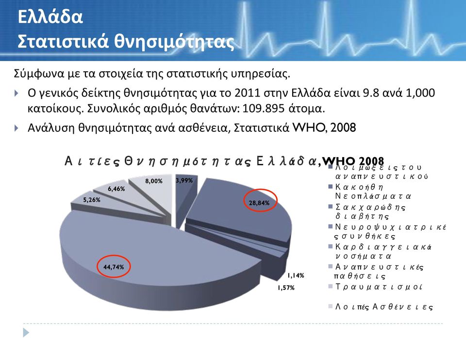 συνολικόςαριθμόςθανάτων: 109.895 άτομα.