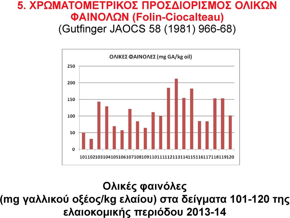 966-68) Ολικές φαινόλες (mg γαλλικού οξέος/kg