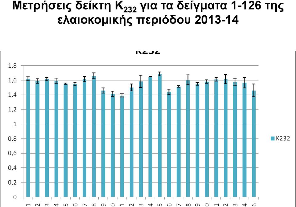 1-126 της