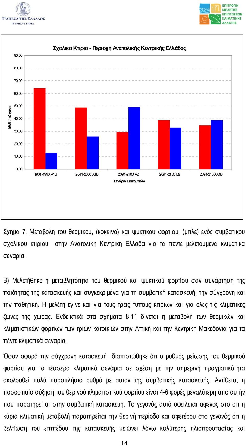 Β) Μελετήθηκε η µεταβλητότητα του θερµικού και ψυκτικού φορτίου σαν συνάρτηση της ποιότητας της κατασκευής και συγκεκριµένα για τη συµβατική κατασκευή, την σύγχρονη και την παθητική.