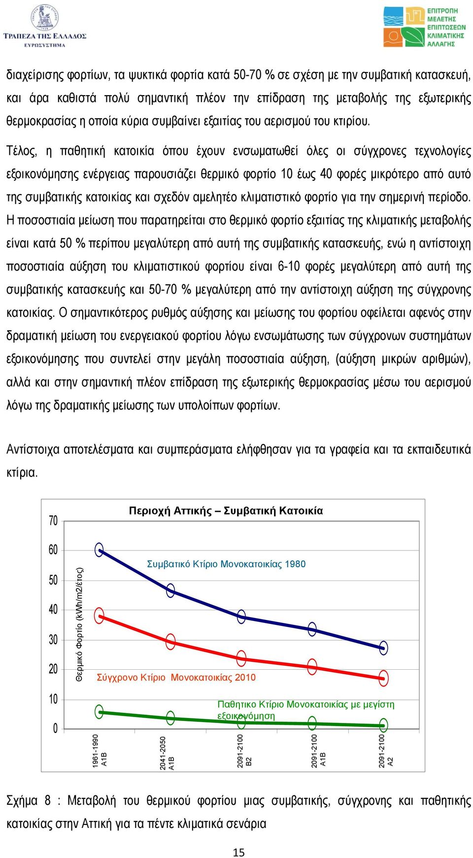 Τέλος, η παθητική κατοικία όπου έχουν ενσωµατωθεί όλες οι σύγχρονες τεχνολογίες εξοικονόµησης ενέργειας παρουσιάζει θερµικό φορτίο 10 έως 40 φορές µικρότερο από αυτό της συµβατικής κατοικίας και