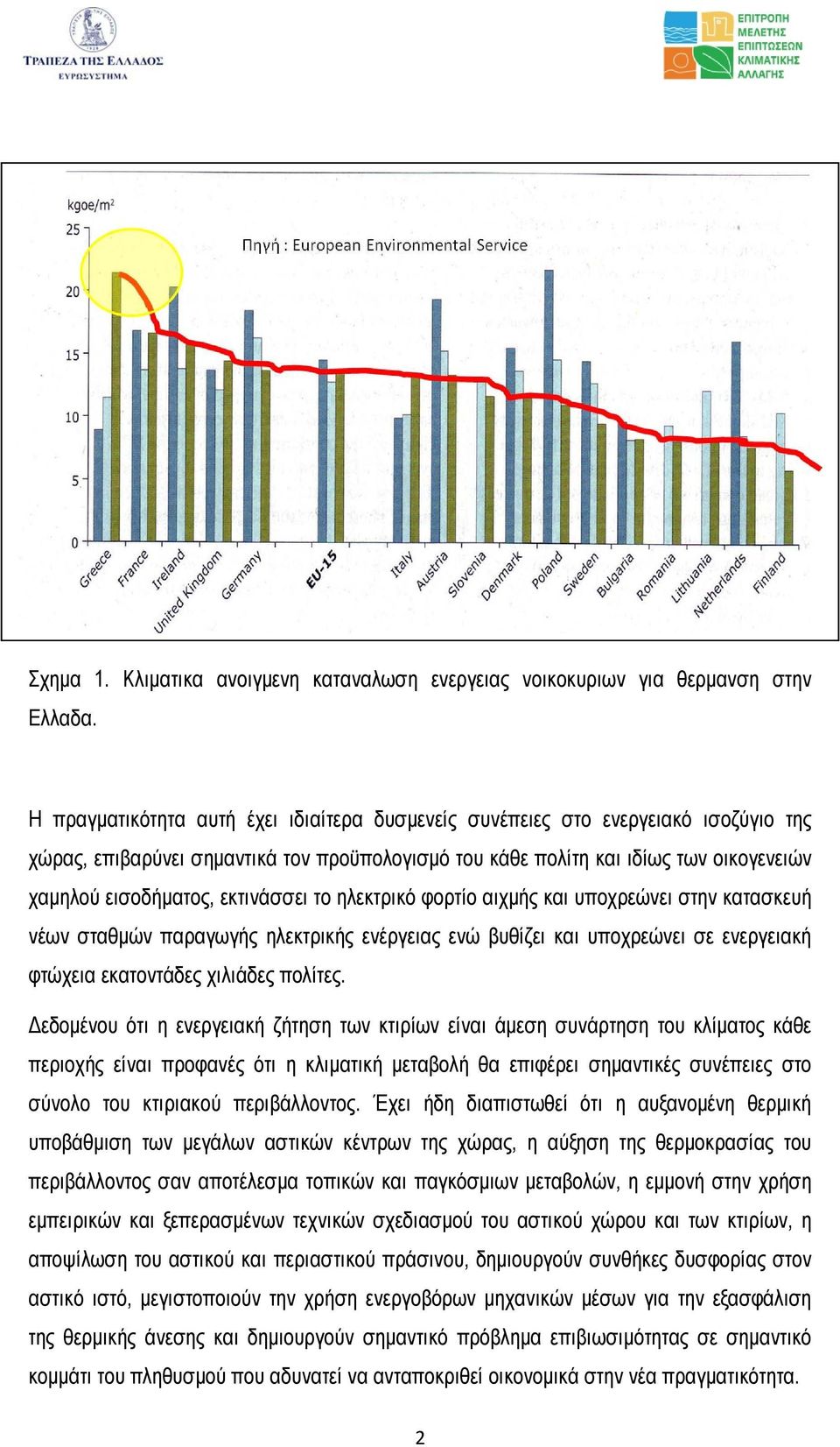 εκτινάσσει το ηλεκτρικό φορτίο αιχµής και υποχρεώνει στην κατασκευή νέων σταθµών παραγωγής ηλεκτρικής ενέργειας ενώ βυθίζει και υποχρεώνει σε ενεργειακή φτώχεια εκατοντάδες χιλιάδες πολίτες.