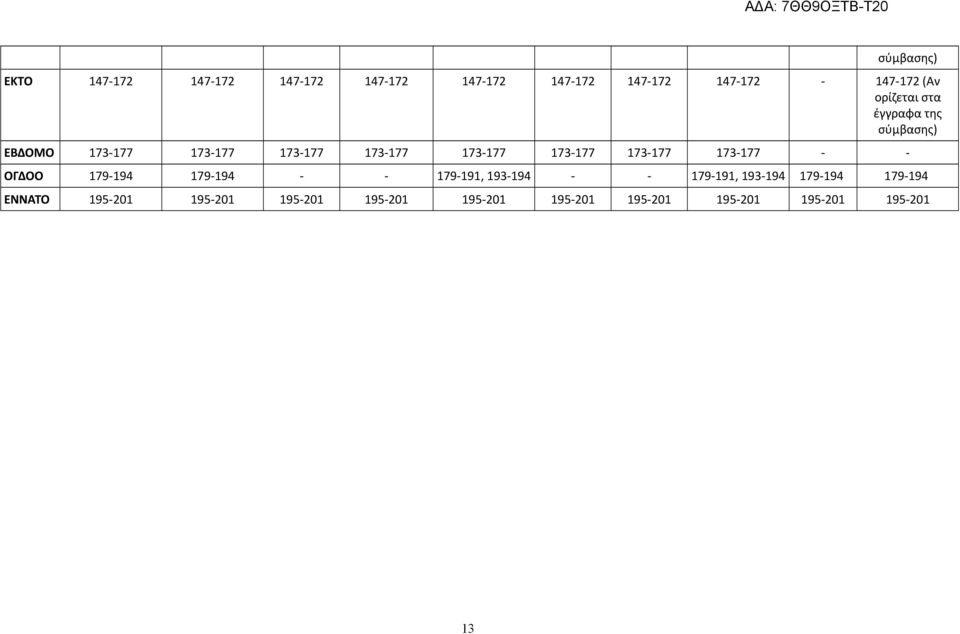 173-177 173-177 - - ΟΓΔΟΟ 179-194 179-194 - - 179-191, 193-194 - - 179-191, 193-194 179-194
