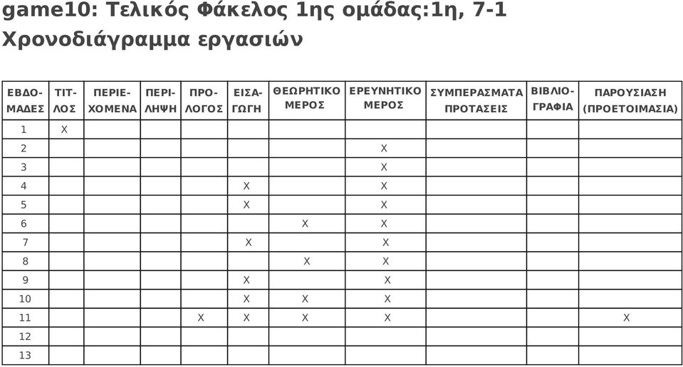 ΠΡΟΤΑΣΕΙΣ ΕΒΔΟ- ΤΙΤ- ΠΕΡΙΕ- ΠΕΡΙ- ΠΡΟ- ΕΙΣΑ- ΒΙΒΛΙΟ- ΓΡΑΦΙΑ ΠΑΡΟΥΣΙΑΣΗ