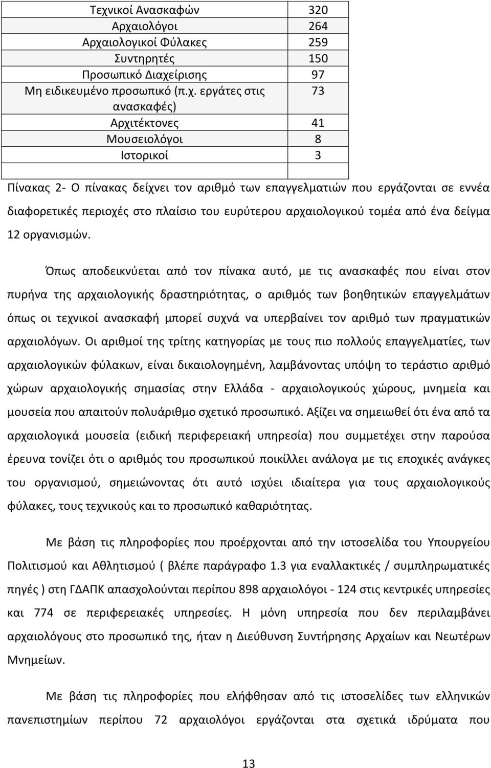 Όπως αποδεικνύεται από τον πίνακα αυτό, με τις ανασκαφές που είναι στον πυρήνα της αρχαιολογικής δραστηριότητας, ο αριθμός των βοηθητικών επαγγελμάτων όπως οι τεχνικοί ανασκαφή μπορεί συχνά να