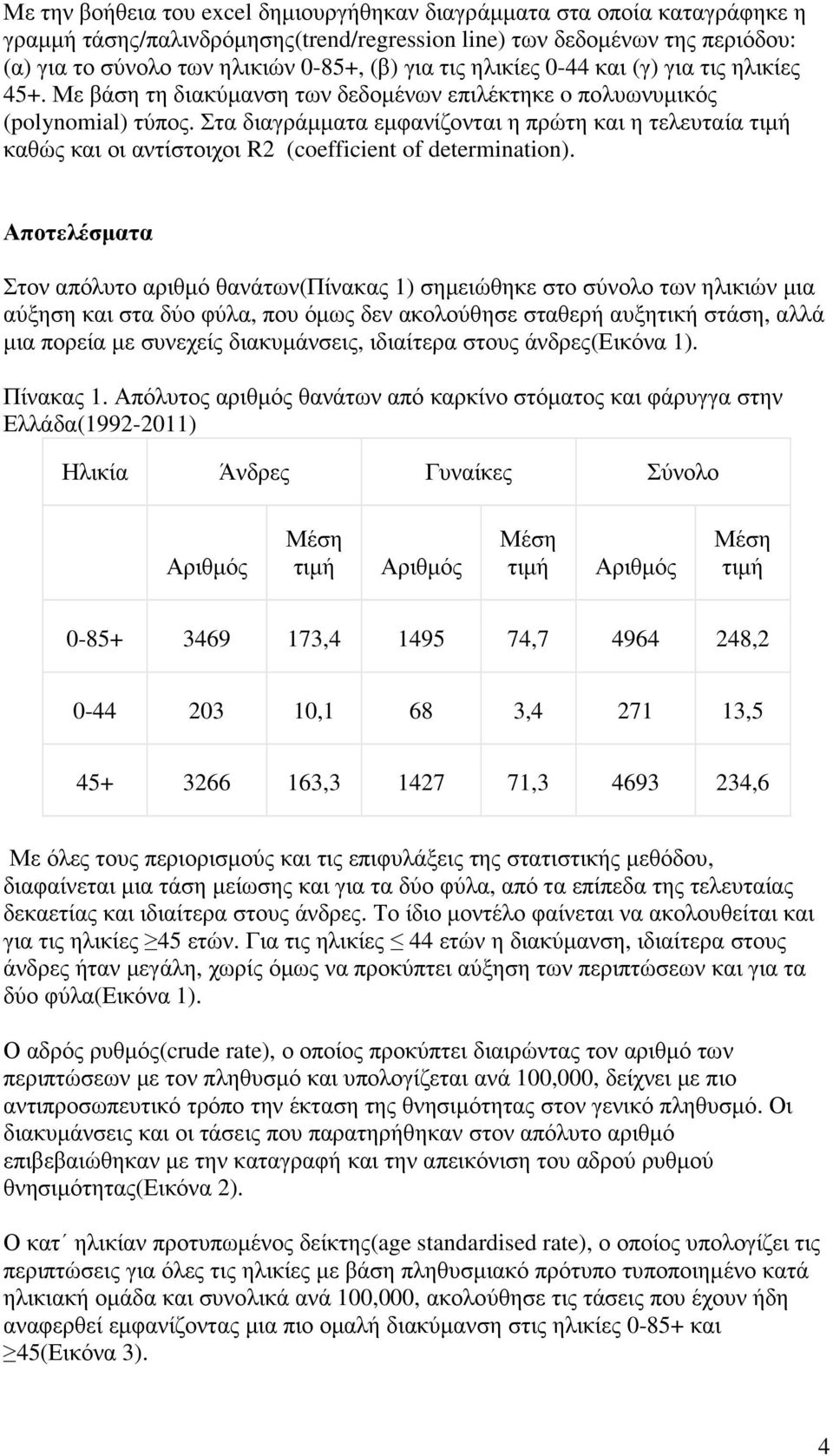 Στα διαγράµµατα εµφανίζονται η πρώτη και η τελευταία τιµή καθώς και οι αντίστοιχοι R2 (coefficient of determination).