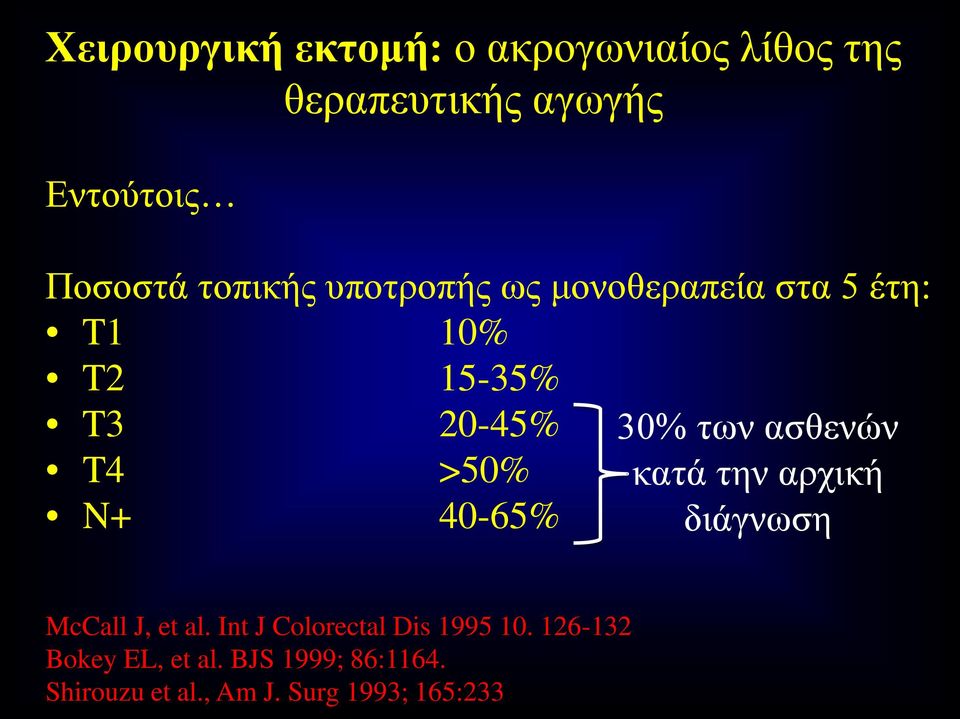 40-65% 30% των ασθενών κατά την αρχική διάγνωση McCall J, et al.