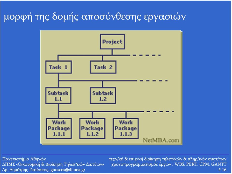 εργασιών ρ.