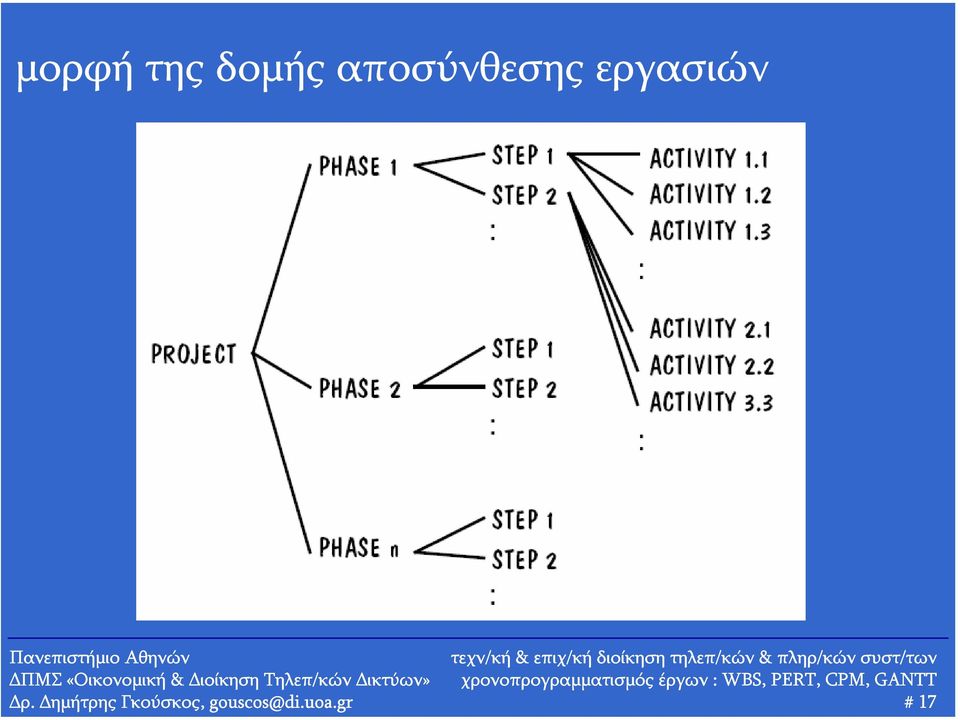 εργασιών ρ.