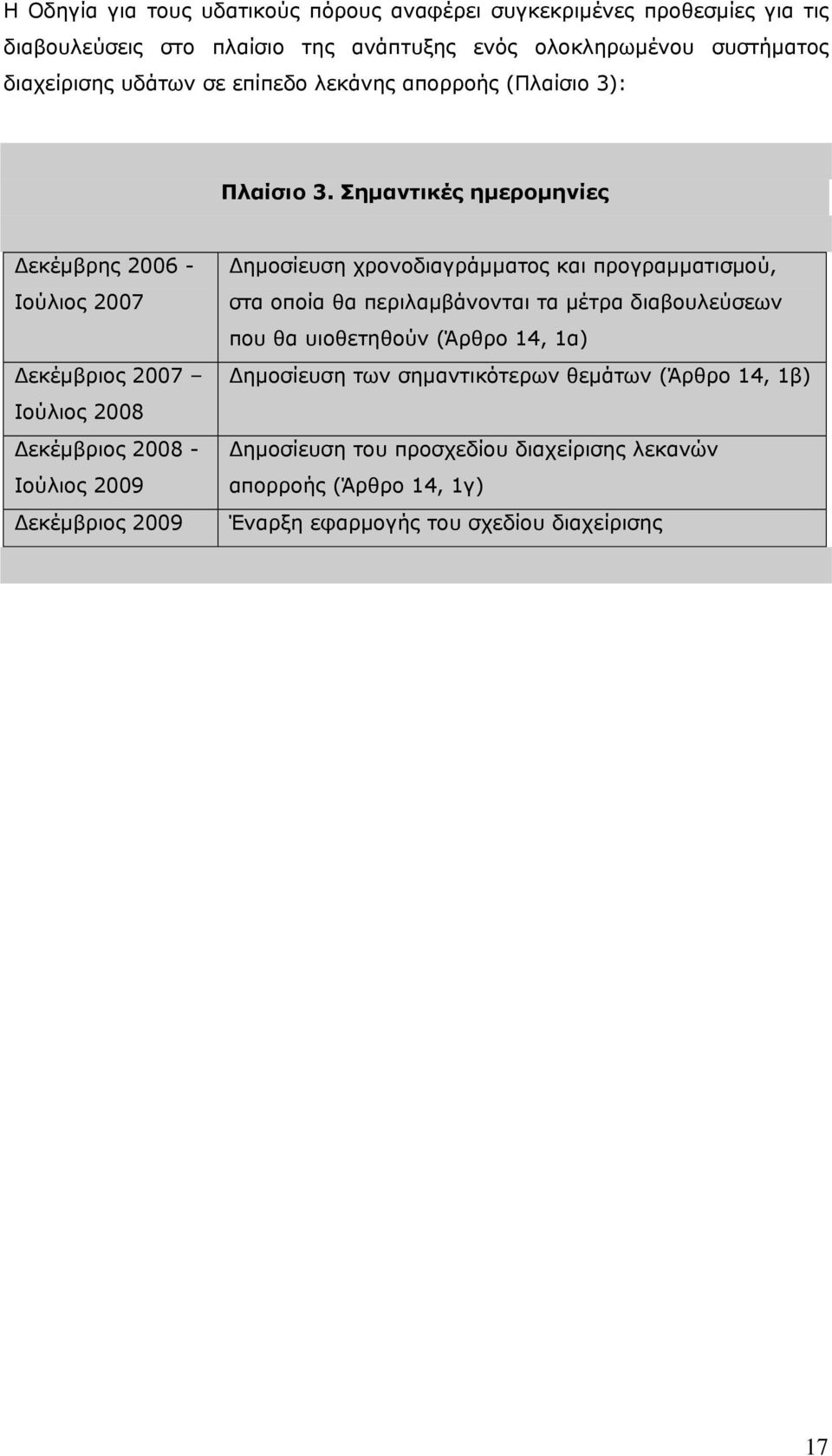 Σημαντικές ημερομηνίες Δεκέμβρης 2006 - Ιούλιος 2007 Δεκέμβριος 2007 Ιούλιος 2008 Δεκέμβριος 2008 - Ιούλιος 2009 Δεκέμβριος 2009 Δημοσίευση χρονοδιαγράμματος και