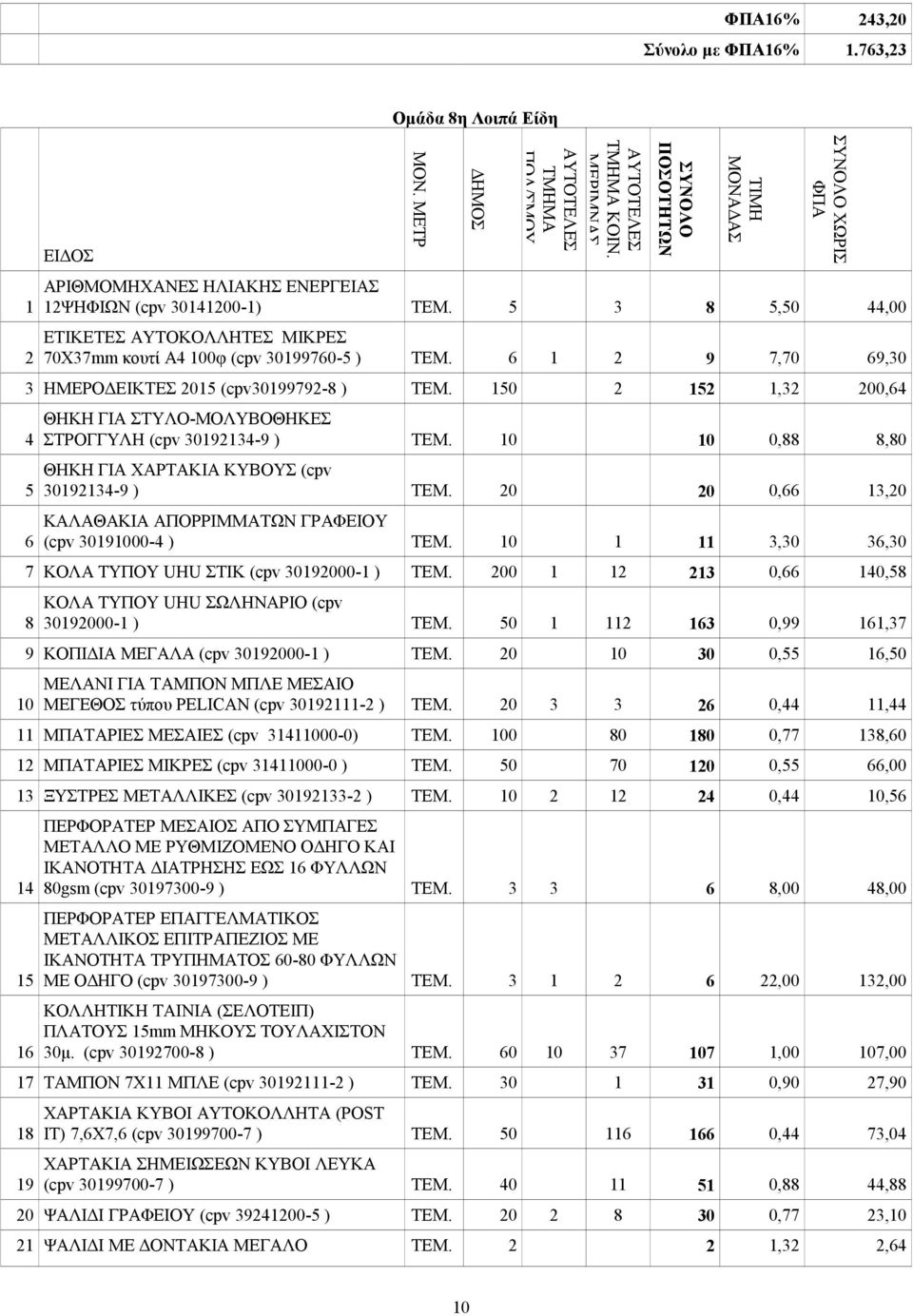 150 2 152 1,32 200,64 4 5 6 ΘΗΚΗ ΓΙΑ ΣΤΥΛΟ-ΜΟΛΥΒΟΘΗΚΕΣ ΣΤΡΟΓΓΥΛΗ (cpv 30192134-9 ) ΤΕΜ. 10 10 0,,0 ΘΗΚΗ ΓΙΑ ΧΑΡΤΑΚΙΑ ΚΥΒΟΥΣ (cpv 30192134-9 ) ΤΕΜ.