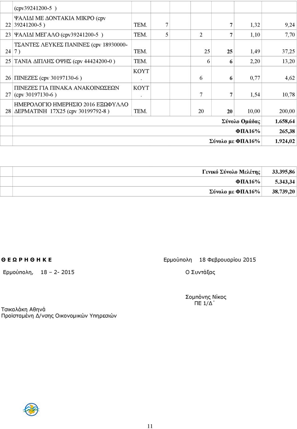 1,54 10, ΗΜΕΡΟΛΟΓΙΟ ΗΜΕΡΗΣΙΟ 2016 ΕΞΩΦΥΛΛΟ ΔΕΡΜΑΤΙΝΗ 1X25 (cpv 3019992- ) ΤΕΜ. 20 20 10,00 200,00 Σύνολο Ομάδας 1.65,64 16% 265,3 Σύνολο με 16% 1.924,02 Γενικό Σύνολο Μελέτης 33.