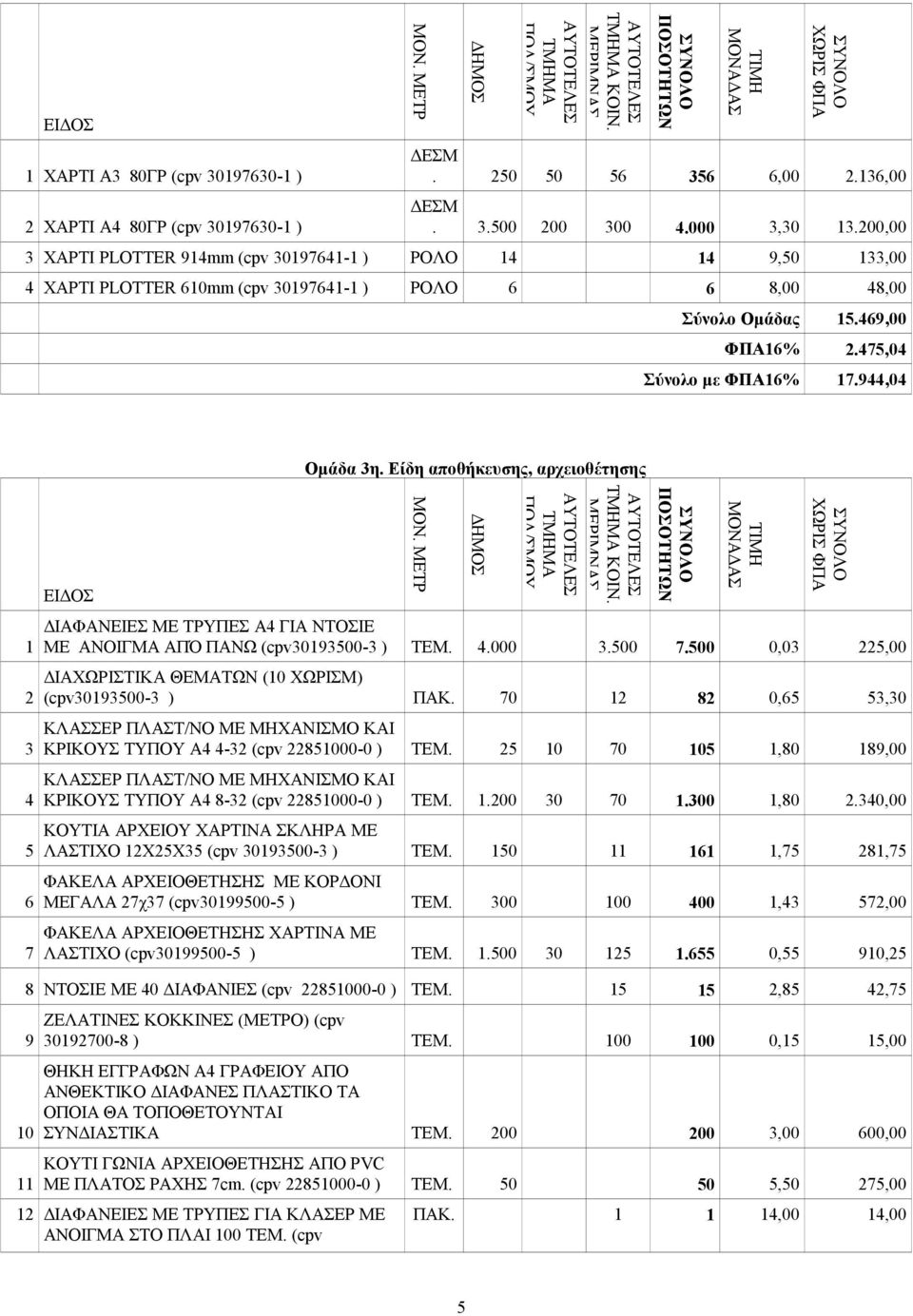 944,04 1 2 3 4 5 6 Ομάδα 3η. Είδη αποθήκευσης, αρχειοθέτησης ΤΙΜΗ ΜΟΝΑΔΑΣ ΧΩΡΙΣ ΔΙΑΦΑΝΕΙΕΣ ΜΕ ΤΡΥΠΕΣ Α4 ΓΙΑ ΝΤΟΣΙΕ ΜΕ ΑΝΟΙΓΜΑ ΑΠΌ ΠΑΝΩ (cpv30193500-