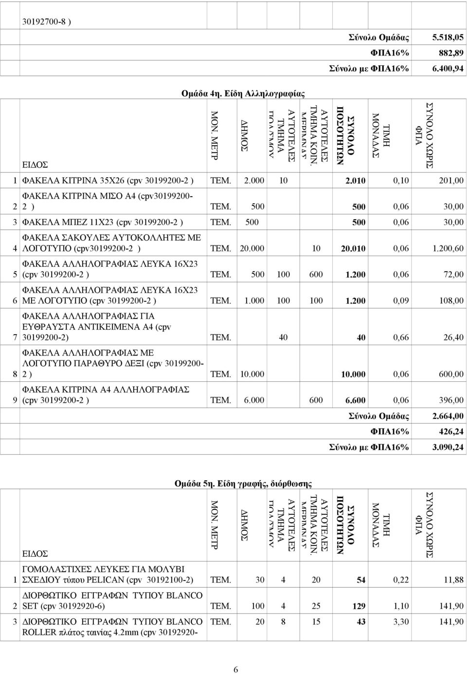 500 500 0,06 30,00 4 5 6 9 ΦΑΚΕΛΑ ΣΑΚΟΥΛΕΣ ΑΥΤΟΚΟΛΛΗΤΕΣ ΜΕ ΛΟΓΟΤΥΠΟ (cpv30199200-2 ) ΤΕΜ. 20.000 10 20.010 0,06 1.200,60 ΦΑΚΕΛΑ ΑΛΛΗΛΟΓΡΑΦΙΑΣ ΛΕΥΚΑ 16X23 (cpv 30199200-2 ) ΤΕΜ. 500 100 600 1.