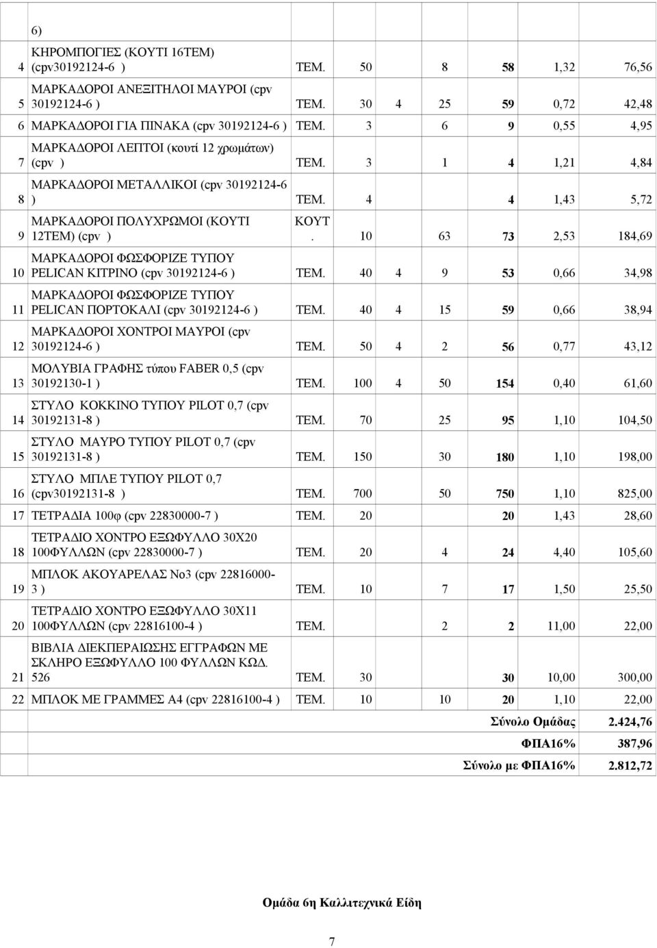 4 4 1,43 5,2 ΜΑΡΚΑΔΟΡΟΙ ΠΟΛΥΧΡΩΜΟΙ (Ι 12ΤΕΜ) (cpv ). 10 63 3 2,53 14,69 ΜΑΡΚΑΔΟΡΟΙ ΦΩΣΦΟΡΙΖΕ ΤΥΠΟΥ PELICAN ΚΙΤΡΙΝΟ (cpv 30192124-6 ) ΤΕΜ.