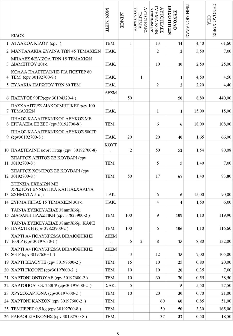 1 1 15,00 15,00 ΠΗΛΟΣ ΚΑΛΛΙΤΕΧΝΙΚΟΣ ΛΕΥΚΟΣ ΜΕ ΕΡΓΑΛΕΙΑ ΣΕ ΣΕΤ (cpv3019200- ) ΤΕΜ. 6 6 1,00 10,00 ΠΗΛΟΣ ΚΑΛΛΙΤΕΧΝΙΚΟΣ ΛΕΥΚΟΣ 500ΓΡ (cpv3019200- ) ΠΑΚ.
