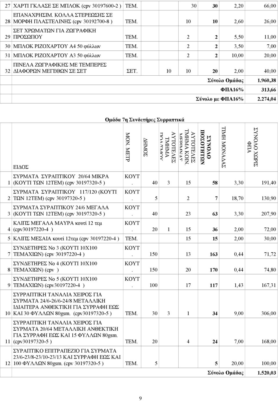 10 10 20 2,00 40,00 Σύνολο Ομάδας 1.960,3 16% 313,66 Σύνολο με 16% 2.
