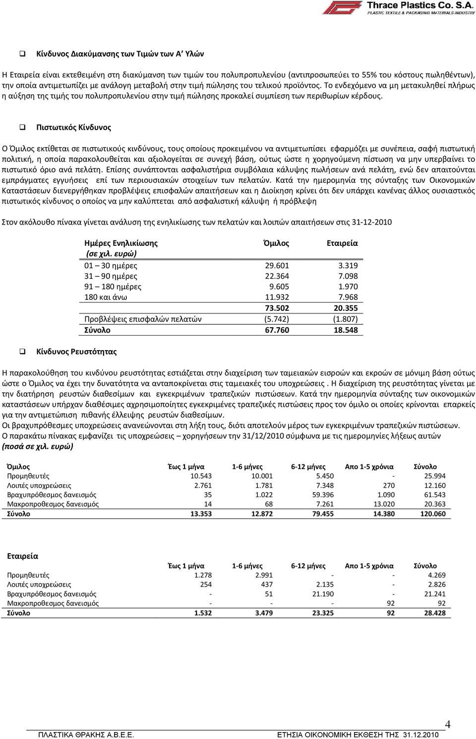 Πιστωτικός Κίνδυνος Ο Όμιλος εκτίθεται σε πιστωτικούς κινδύνους, τους οποίους προκειμένου να αντιμετωπίσει εφαρμόζει με συνέπεια, σαφή πιστωτική πολιτική, η οποία παρακολουθείται και αξιολογείται σε