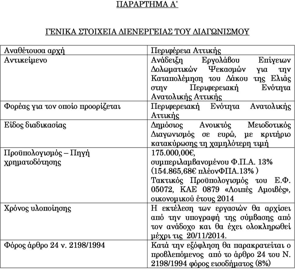 κατακύρωσης τη χαμηλότερη τιμή Προϋπολογισμός Πηγή χρηματοδότησης 175.000,00, συμπεριλαμβανομένου Φ.