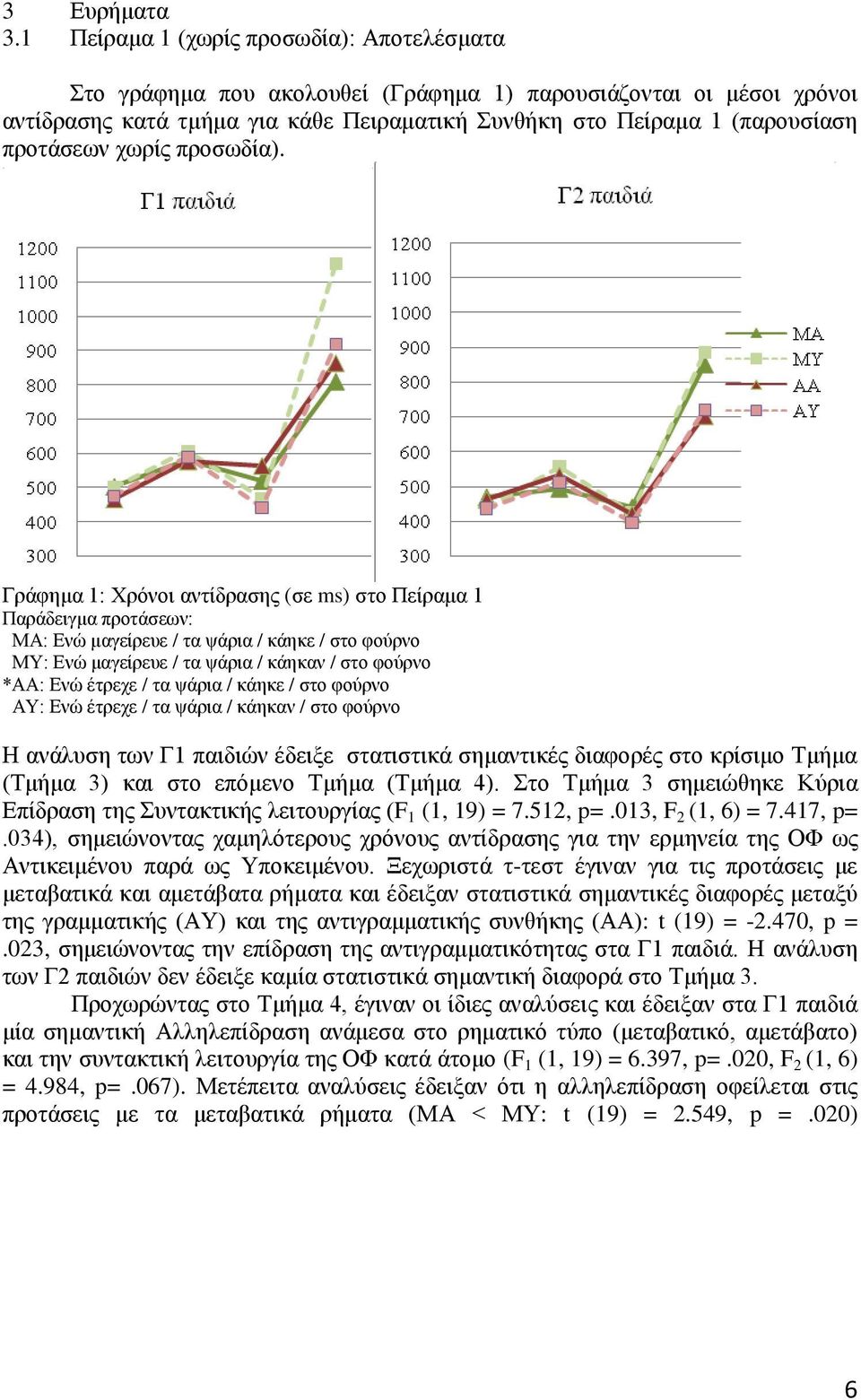 χωρίς προσωδία).