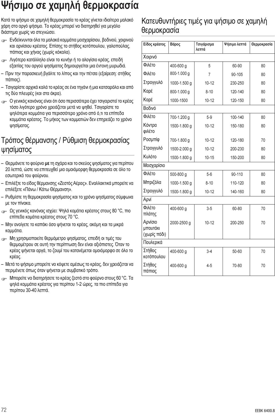 Λιγότερο κατάλληλο είναι το κυνήγι ή το αλογίσιο κρέας, επειδή εξαιτίας του αργού ψησίματος δημιουργείται μια έντονη μυρωδιά.