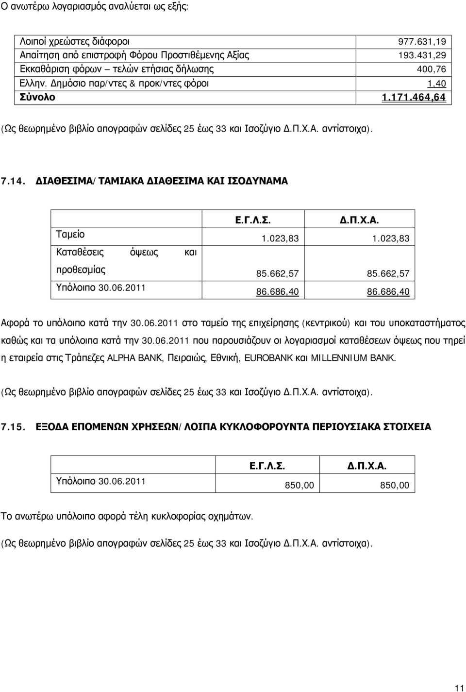 ΔΙΑΘΕΣΙΜΑ/ΤΑΜΙΑΚΑ ΔΙΑΘΕΣΙΜΑ ΚΑΙ ΙΣΟΔΥΝΑΜΑ Ταμείο Καταθέσεις όψεως και 1.023,83 1.023,83 προθεσμίας 85.662,57 85.662,57 86.686,40 86.686,40 Αφορά το υπόλοιπο κατά την 30.06.