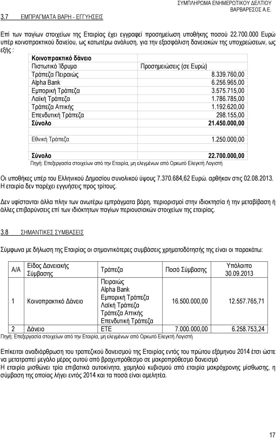 760,00 Alpha Bank 6.256.965,00 Εµπορική Τράπεζα 3.575.715,00 Λαϊκή Τράπεζα 1.786.785,00 Τράπεζα Αττικής 1.192.620,00 Επενδυτική Τράπεζα 298.155,00 Σύνολο 21.450.000,00 Εθνική Τράπεζα 1.250.