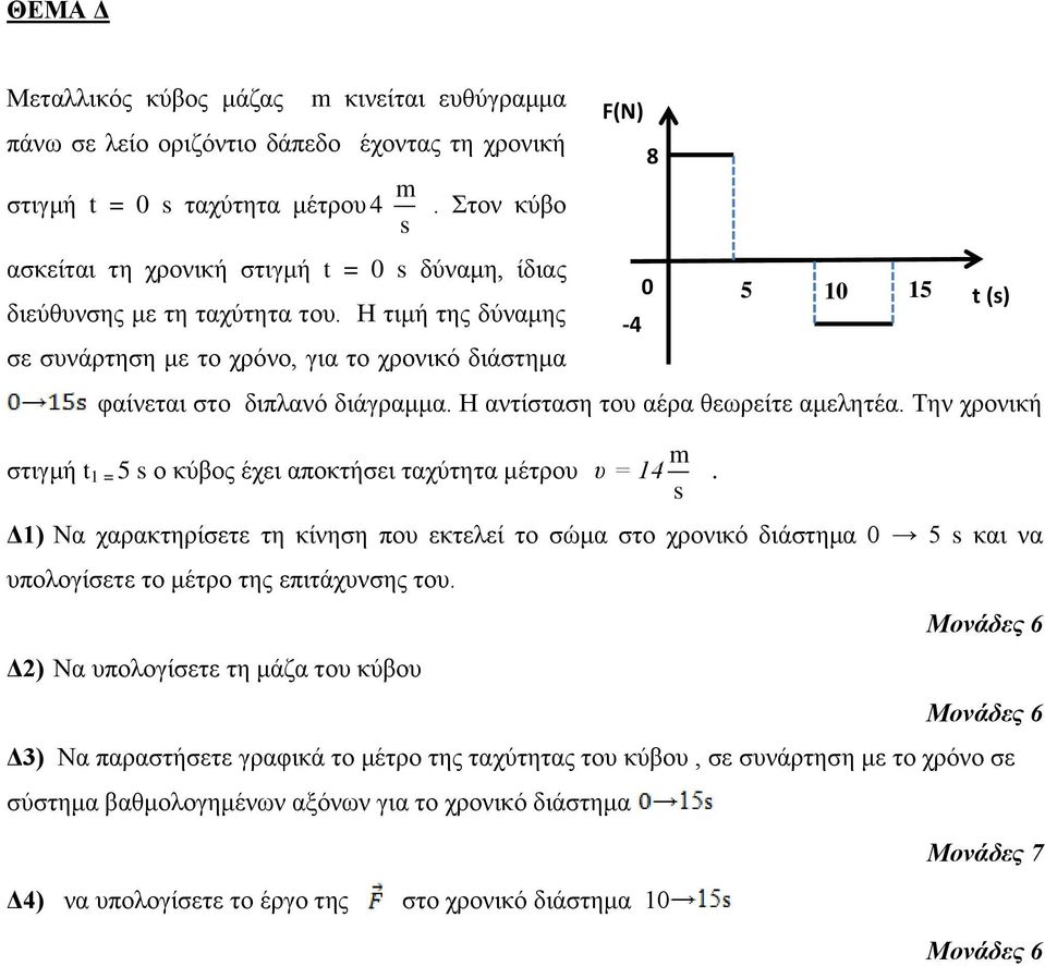 Η τιμή της δύναμης -4 σε συνάρτηση με το χρόνο, για το χρονικό διάστημα φαίνεται στο διπλανό διάγραμμα. Η αντίσταση του αέρα θεωρείτε αμελητέα.
