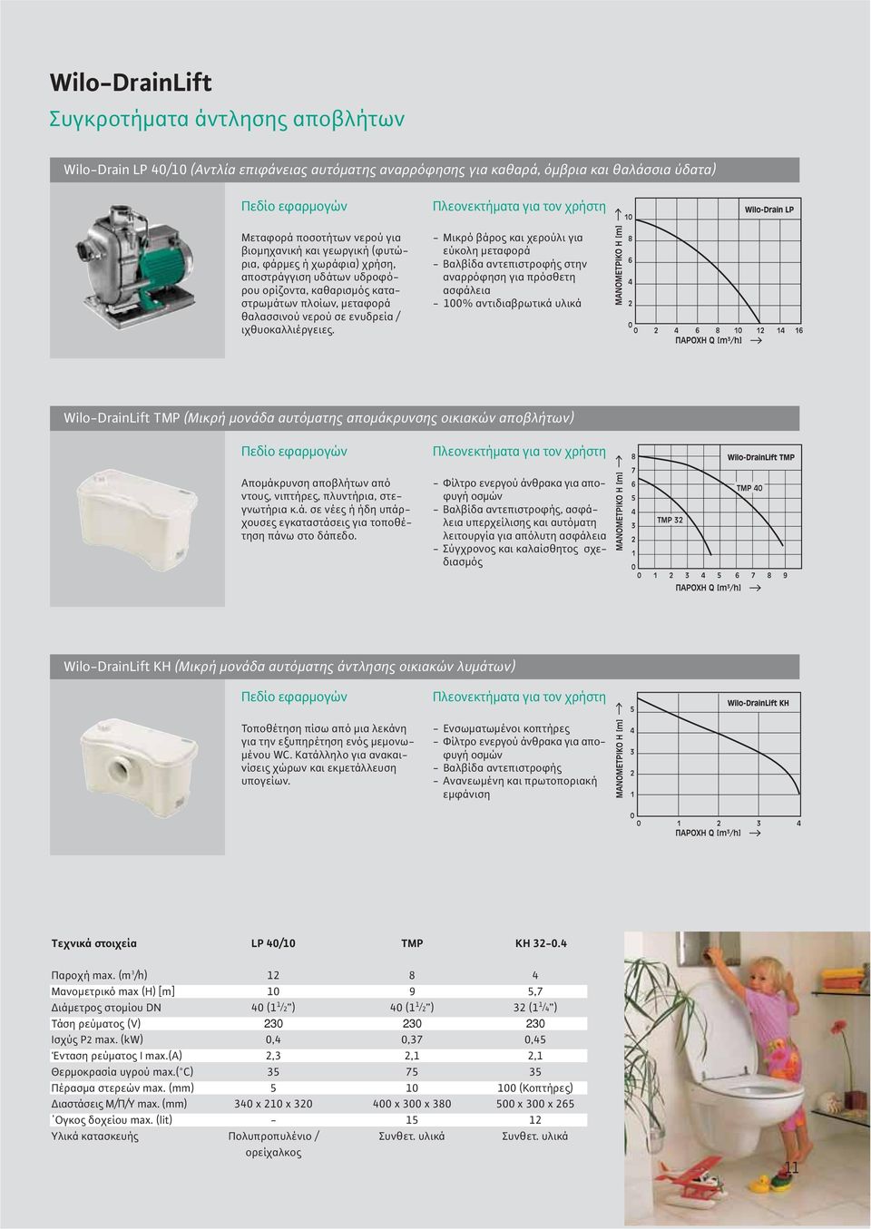 - Μικρό βάρος και χερούλι για εύκολη μεταφορά - Βαλβίδα αντεπιστροφής στην αναρρόφηση για πρόσθετη ασφάλεια - 100% αντιδιαβρωτικά υλικά Wilo-DrainLift TMP (Μικρή μονάδα αυτόματης α ομάκρυνσης