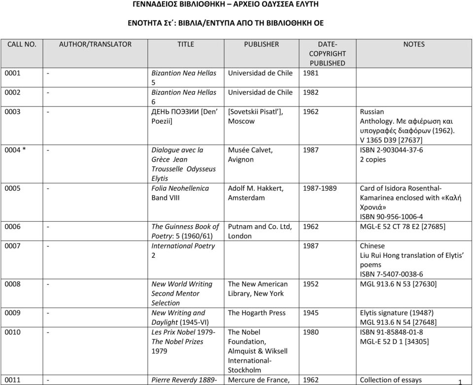 Poezii] 0004 * - Dialogue avec la Grèce Jean Trousselle Odysseus Elytis 0005 - Folia Neohellenica Band VIII 0006 - The Guinness Book of Poetry: 5 (1960/61) 0007 - International Poetry 2 0008 - New