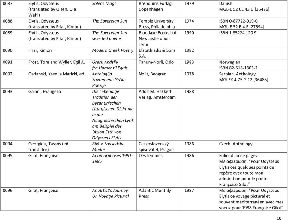 , 1990 ISBN 1 85224 120 9 (translated by Friar, Kimon) selected poems Newcastle upon Tyne 0090 Friar, Kimon Modern Greek Poetry Efstathiadis & Sons 1982 S.A. 0091 Frost, Tore and Wyller, Egil A.