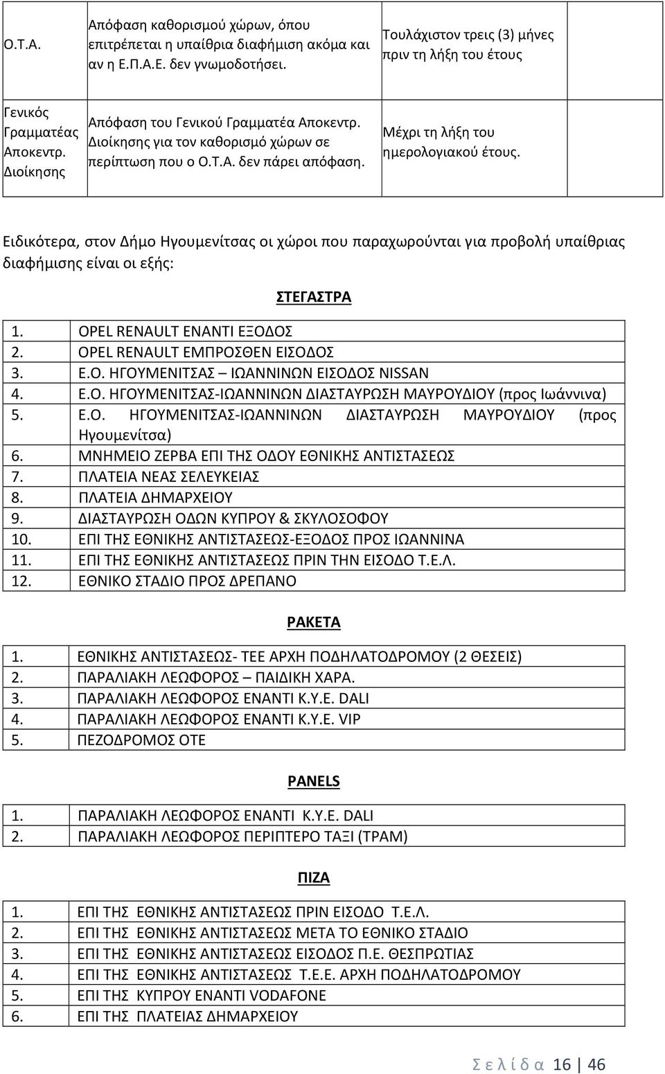 Ειδικότερα, στον Δήμο Ηγουμενίτσας οι χώροι που παραχωρούνται για προβολή υπαίθριας διαφήμισης είναι οι εξής: ΣΤΕΓΑΣΤΡΑ 1. OPEL RENAULT ΕΝΑΝΤΙ ΕΞΟΔΟΣ 2. OPEL RENAULT ΕΜΠΡΟΣΘΕΝ ΕΙΣΟΔΟΣ 3. Ε.Ο. ΗΓΟΥΜΕΝΙΤΣΑΣ ΙΩΑΝΝΙΝΩΝ ΕΙΣΟΔΟΣ NISSAN 4.