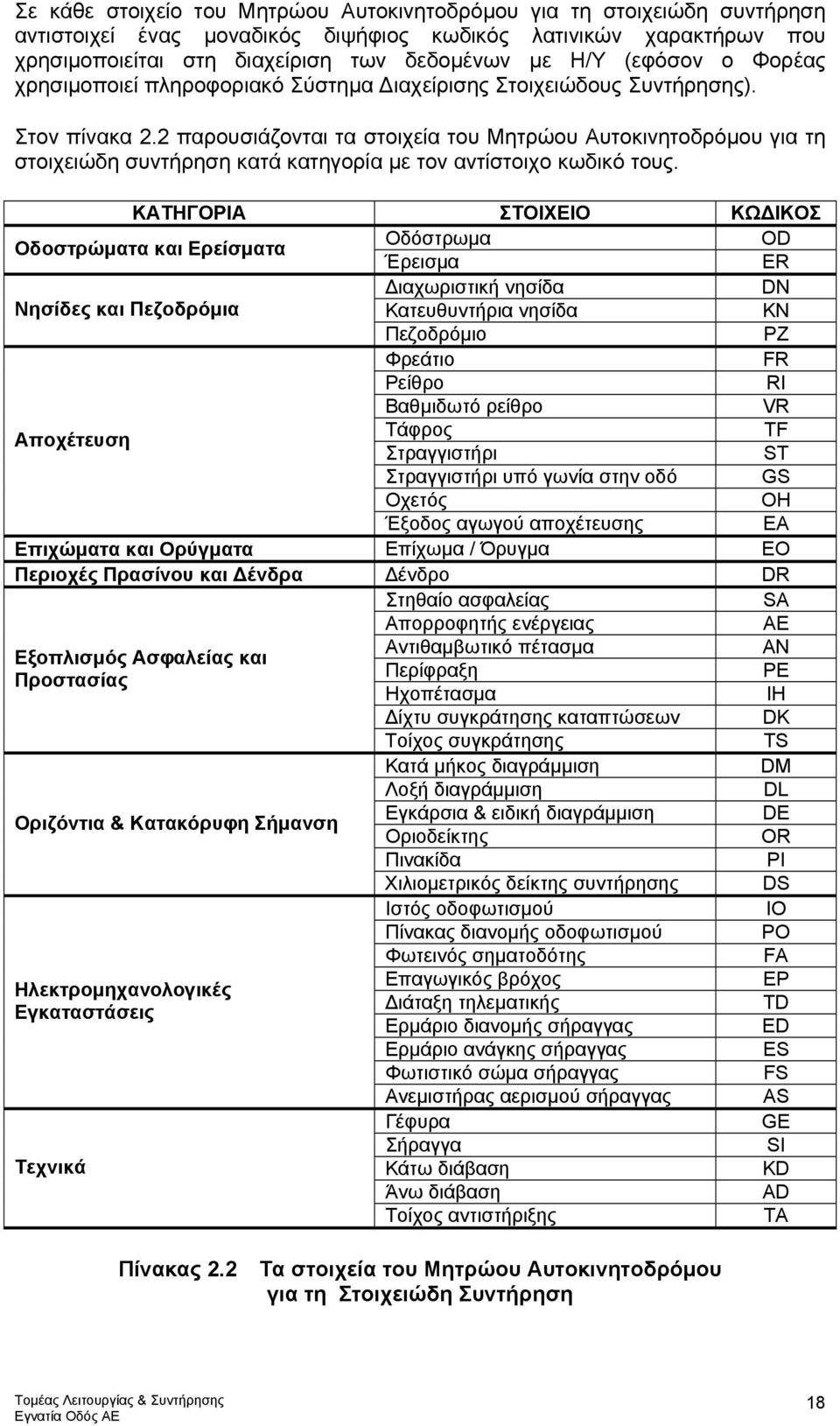 2 παρουσιάζονται τα στοιχεία του Μητρώου Αυτοκινητοδρόµου για τη στοιχειώδη συντήρηση κατά κατηγορία µε τον αντίστοιχο κωδικό τους.