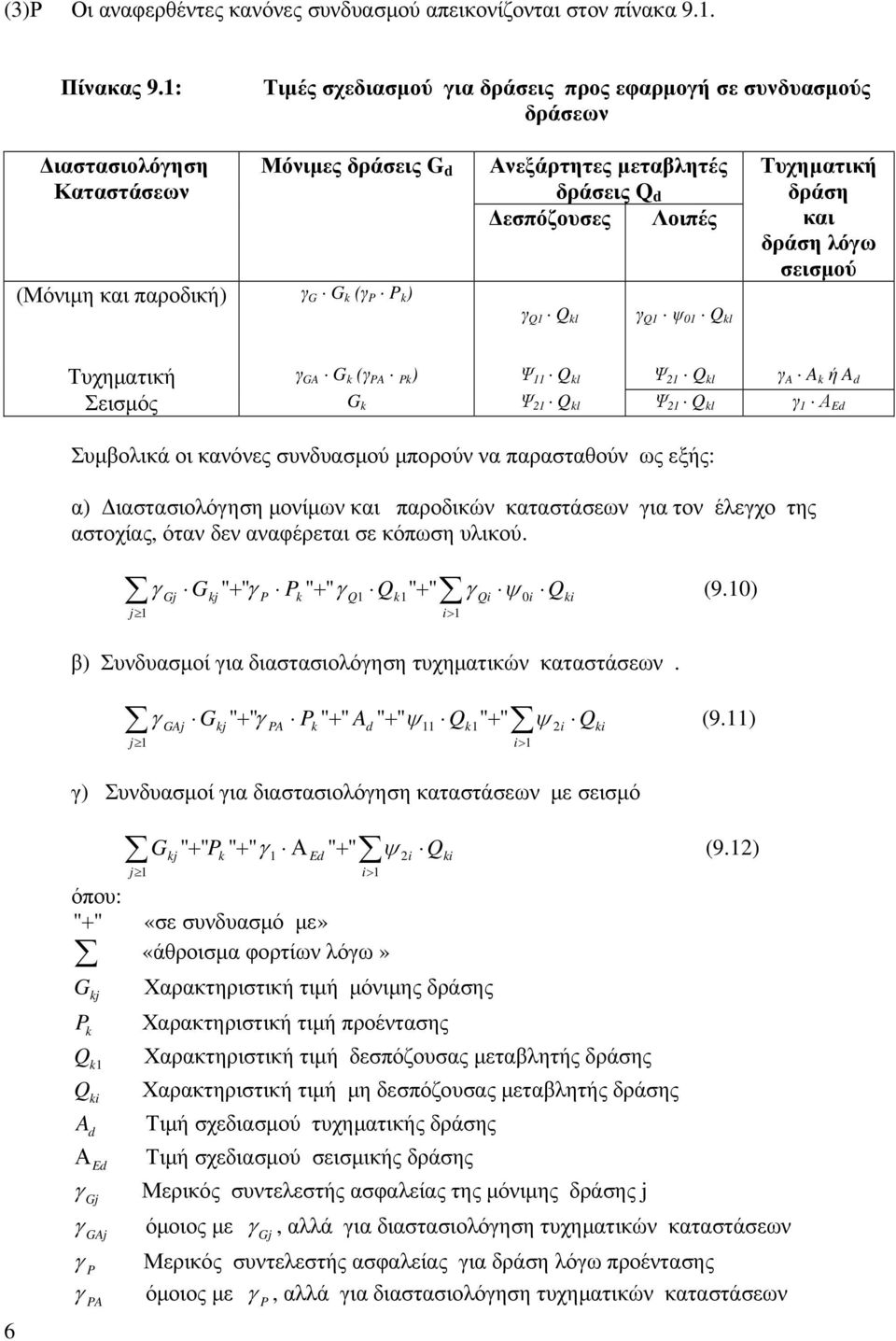 εσπόζουσες Λοιπές γ Q1 Q kl γ Q1 ψ 01 Q kl Τυχηµατική δράση και δράση λόγω σεισµού Τυχηµατική γ GA G k (γ PA Pk ) Ψ 11 Q kl Ψ 21 Q kl γ A A k ή A d Σεισµός G k Ψ 21 Q kl Ψ 21 Q kl γ 1 Α Ed Συµβολικά