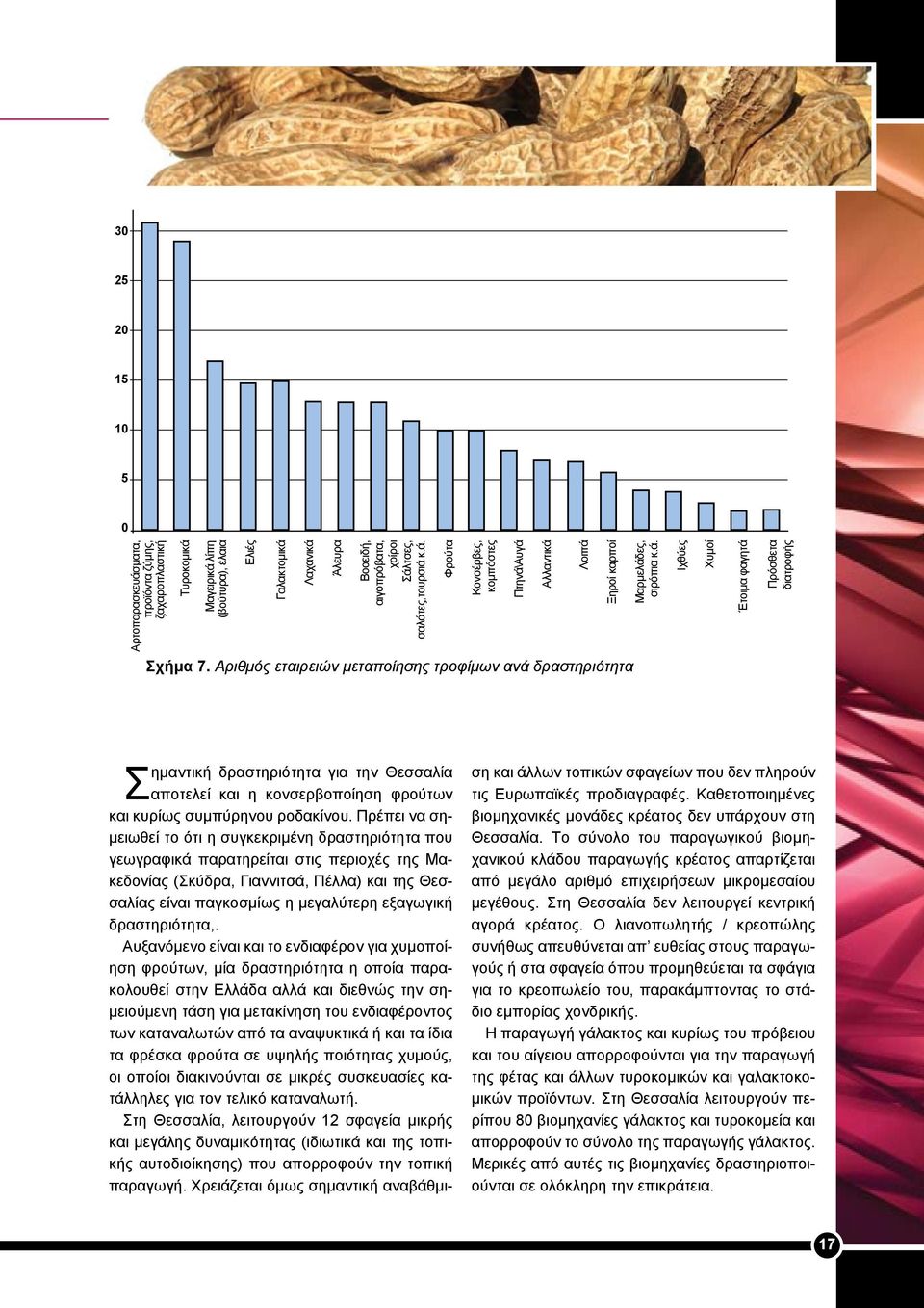 Αριθμός εταιρειών μεταποίησης τροφίμων ανά δραστηριότητα Σημαντική δραστηριότητα για την Θεσσαλία αποτελεί και η κονσερβοποίηση φρούτων και κυρίως συμπύρηνου ροδακίνου.