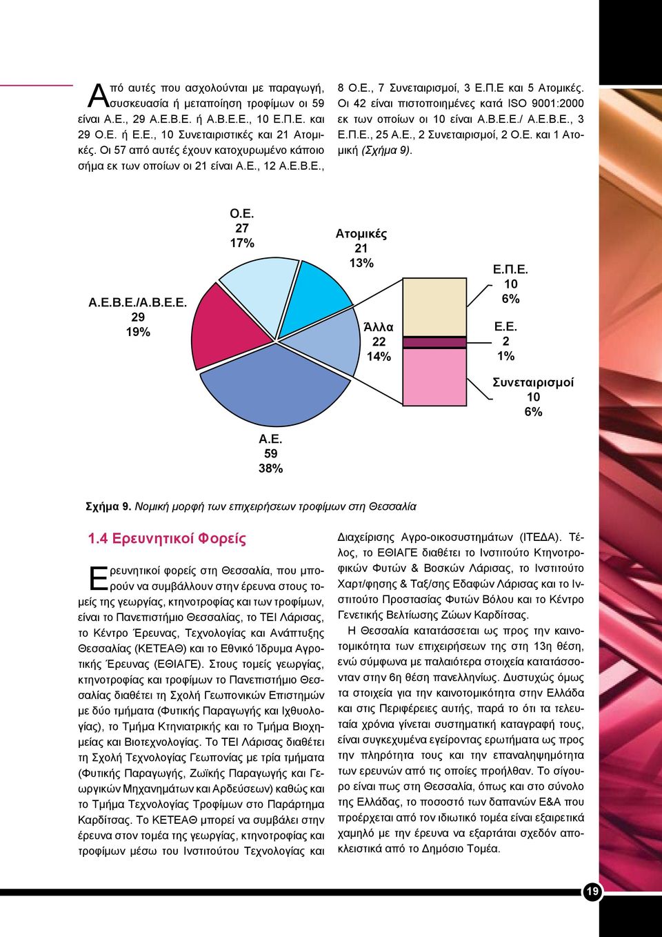 Οι 42 είναι πιστοποιημένες κατά ISO 9001:2000 εκ των οποίων οι 10 είναι Α.Β.Ε.Ε./ Α.Ε.Β.Ε., 3 Ε.Π.Ε., 25 Α.Ε., 2 Συνεταιρισμοί, 2 Ο.Ε. και 1 Ατομική (Σχήμα 9). Α.Ε.Β.Ε./Α.Β.Ε.Ε. 29 19% Ο.Ε. 27 17% Ατομικές 21 13% Άλλα 22 14% Ε.