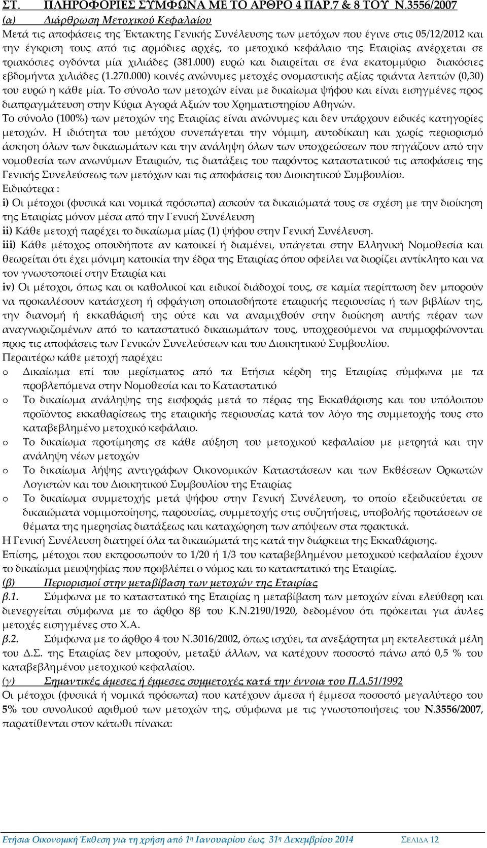 της Εταιρίας ανέρχεται σε τριακόσιες ογδόντα μία χιλιάδες (381.000) ευρώ και διαιρείται σε ένα εκατομμύριο διακόσιες εβδομήντα χιλιάδες (1.270.