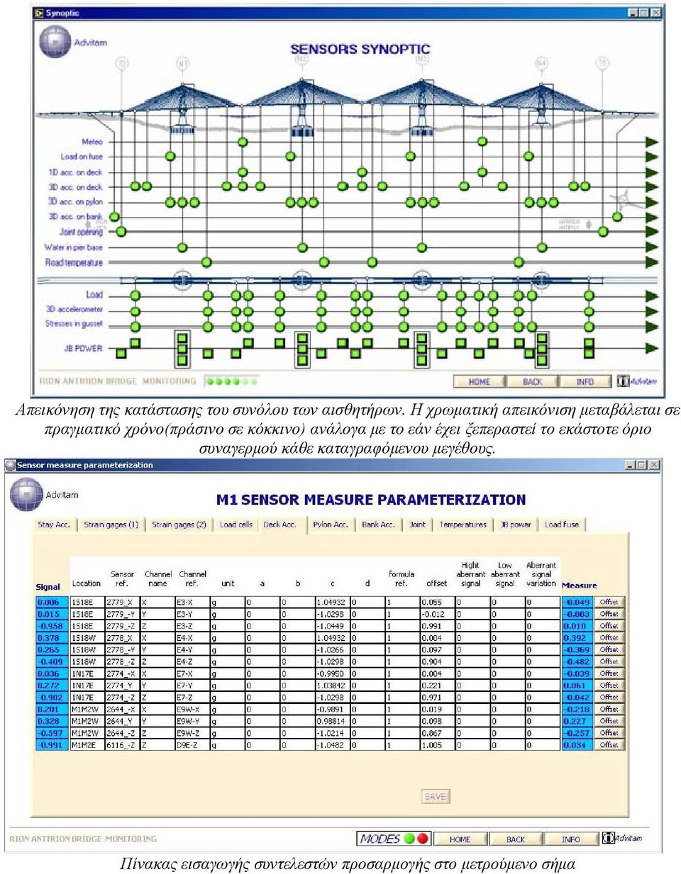 κόκκινο) ανάλογα με το εάν έχει ξεπεραστεί το εκάστοτε όριο συναγερμού