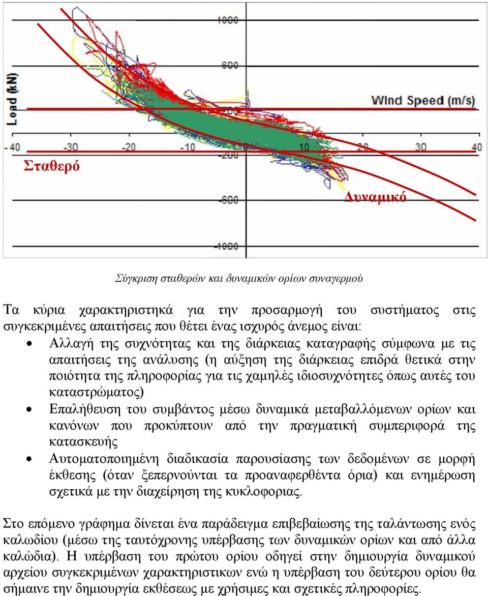 καταστρώματος) Επαλήθευση του συμβάντος μέσω δυναμικά μεταβαλλόμενων ορίων και κανόνων που προκύπτουν από την πραγματική συμπεριφορά της κατασκευής Αυτοματοποιημένη διαδικασία παρουσίασης των