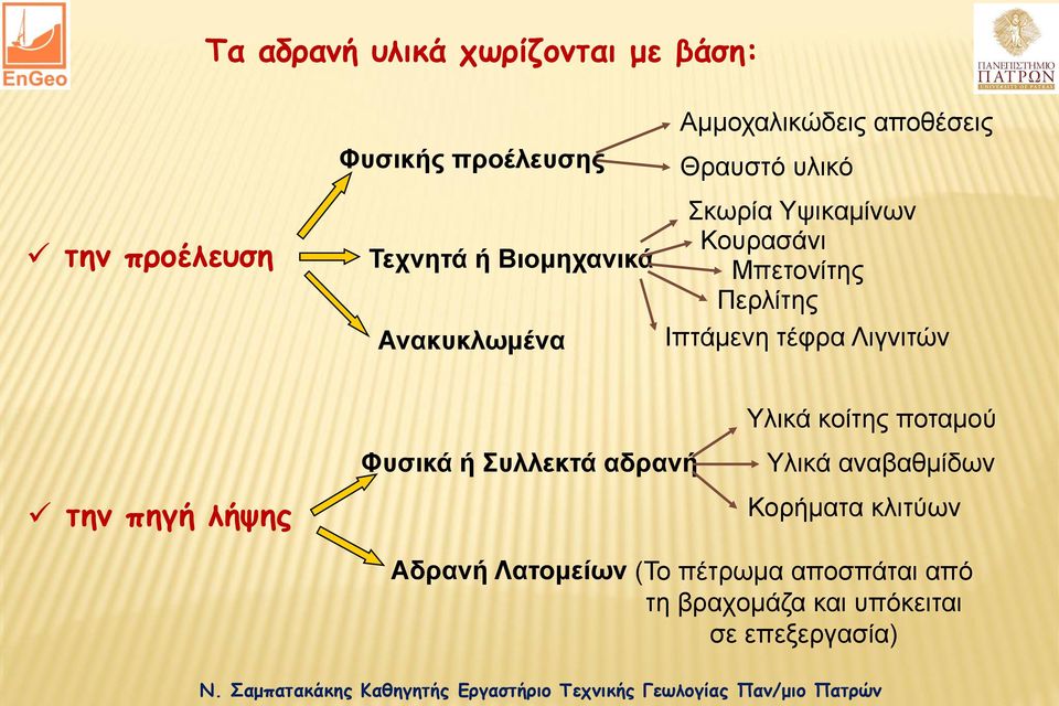 Περλίτης Ιπτάμενη τέφρα Λιγνιτών την πηγή λήψης Φυσικά ή Συλλεκτά αδρανή Υλικά κοίτης ποταμού