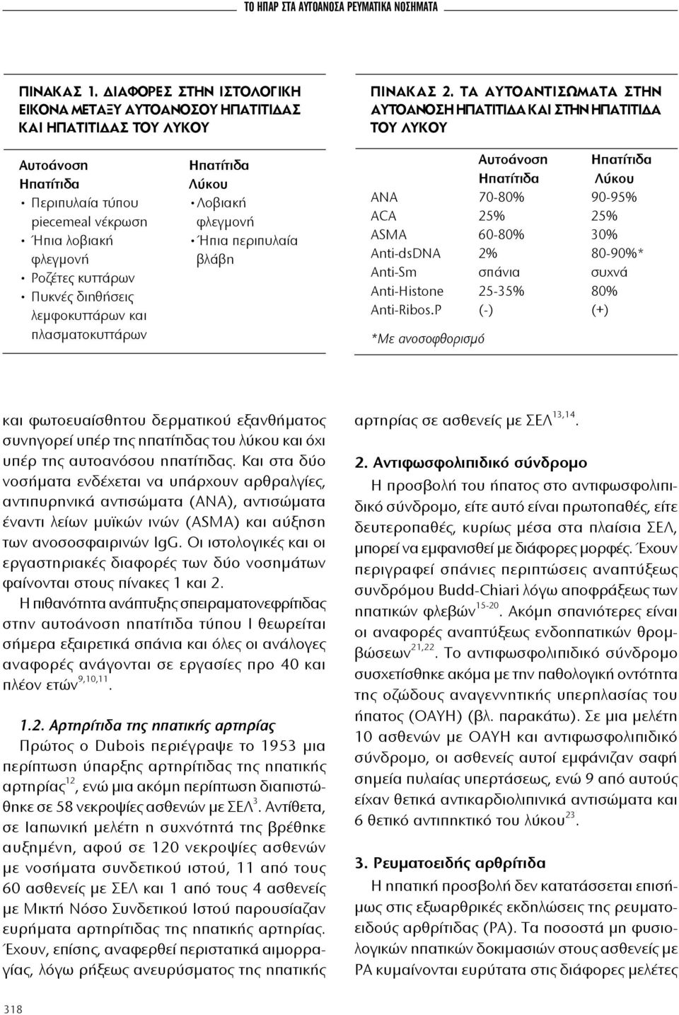 και πλασματοκυττάρων ηπατίτιδα λύκου Λοβιακή φλεγμονή Ήπια περιπυλαία βλάβη αυτοάνοση Ηπατίτιδα ηπατίτιδα Λύκου ΑΝΑ 70-80% 90-95% ACA 25% 25% ASMA 60-80% 30% Anti-dsDNA 2% 80-90%* Anti-Sm σπάνια