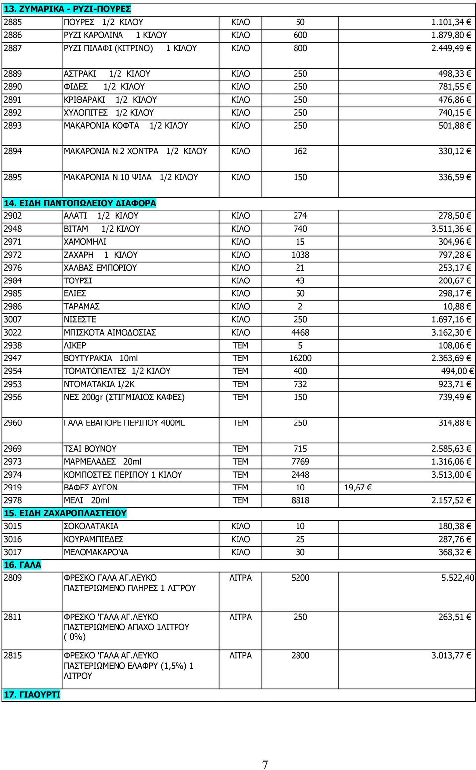 ΚΙΛΟ 250 501,88 2894 ΜΑΚΑΡΟΝΙΑ Ν.2 ΧΟΝΤΡΑ 1/2 ΚΙΛΟΥ ΚΙΛΟ 162 330,12 2895 ΜΑΚΑΡΟΝΙΑ Ν.10 ΨΙΛΑ 1/2 ΚΙΛΟΥ ΚΙΛΟ 150 336,59 14.