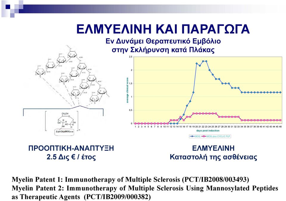 MOG plus CYCLIC PLP ΠΡΟΟΠΤΙΚΗ-ΑΝΑΠΤΥΞΗ 2.