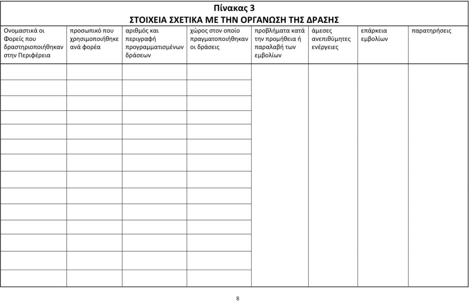 προγραμματισμένων δράσεων χώρος στον οποίο πραγματοποιήθηκαν οι δράσεις προβλήματα κατά