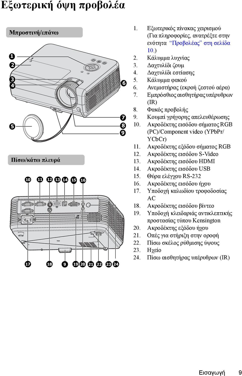 Ανεμιστήρας (εκροή ζεστού αέρα) 7. Εμπρόσθιος αισθητήρας υπέρυθρων (IR) 8. Φακός προβολής 9. Κουμπί γρήγορης απελευθέρωσης 10. Ακροδέκτης εισόδου σήματος RGB (PC)/Component video (YPbPr/ YCbCr) 11.