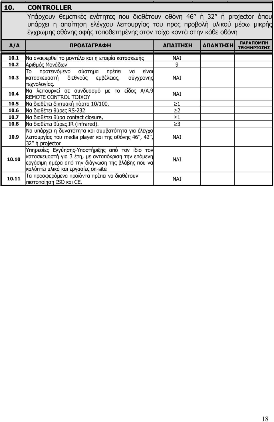 4 Να λειτουργεί σε συνδυασμό με το είδος Α/Α.9 REMOTE CONTROL ΤΟΙΧΟΥ 10.5 Να διαθέτει δικτυακή πόρτα 10/100, 1 10.6 Να διαθέτει θύρες RS-232 2 10.