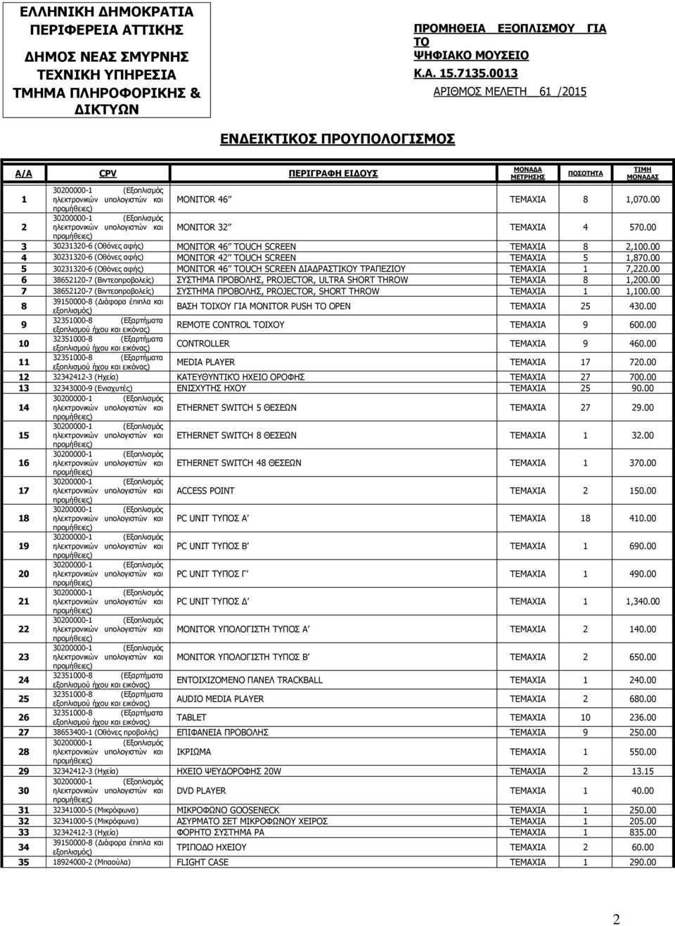 και MONITOR 46 ΤΕΜΑΧΙΑ 8 1,070.00 προμήθειες) 30200000-1 (Εξοπλισμός 2 ηλεκτρονικών υπολογιστών και MONITOR 32 ΤΕΜΑΧΙΑ 4 570.
