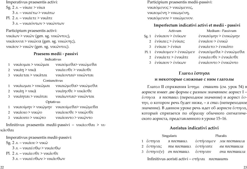 Praesens medii - passivi Indicativus 1 νικάοµαι > νικῶµαι νικαόµεθα> νικώµεθα 2 νικάῃ > νικᾷ νικάεσθε > νικᾶσθε 3 νικάεται > νικᾶται νικάονται> νικῶνται Coniunctivus 1 νικάωµαι > νικῶµαι νικαώµεθα>