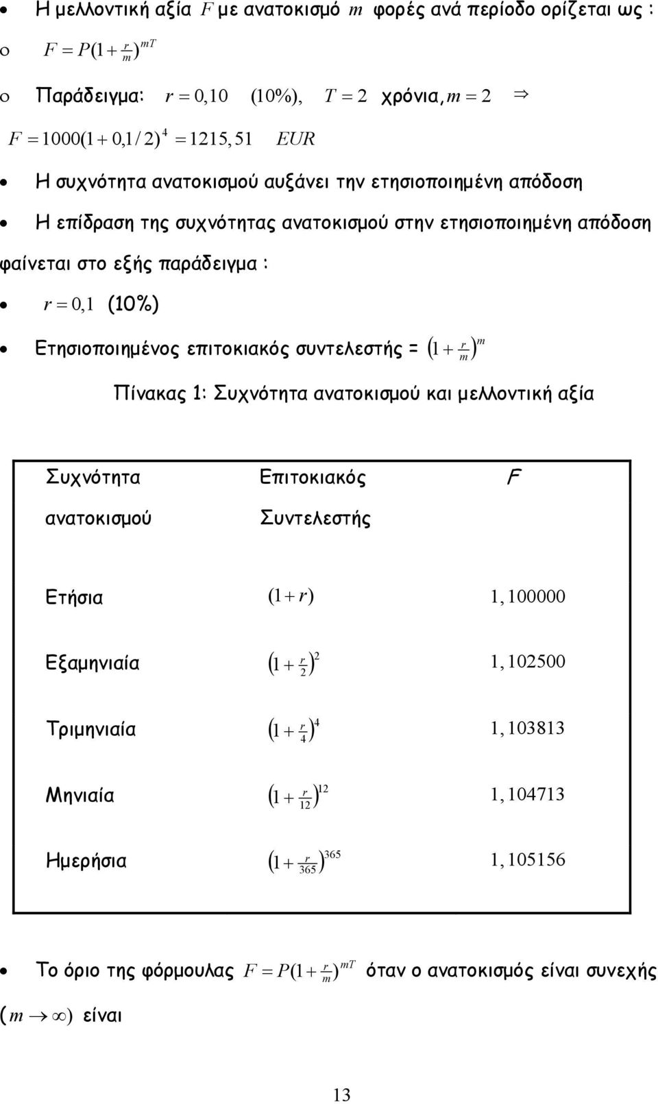 Ετησιοποιημένος επιτοκιακός συντελεστής = ( m Πίνακας : Συχνότητα ανατοκισμού και μελλοντική αξία m Συχνότητα Επιτοκιακός F ανατοκισμού Συντελεστής Ετήσια ( r,00000